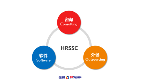 将岗位外包给第三方机构时需要注意哪些事项？