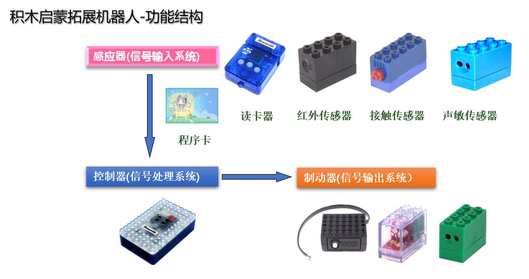 启蒙机械人功效机构.jpg